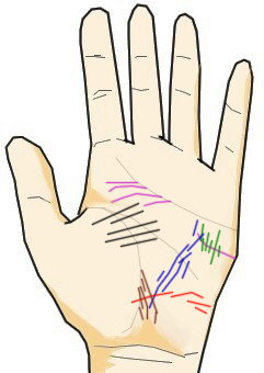 宝くじに当たる前兆の手相 手相の見方ここにあり